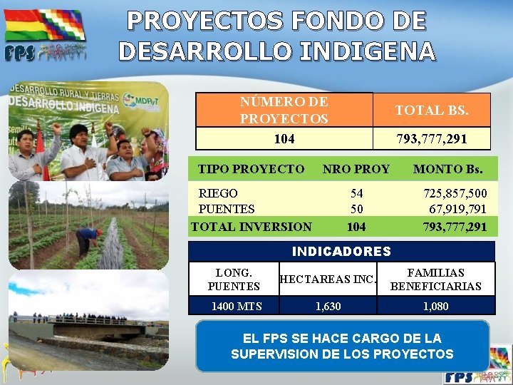 PROYECTOS FONDO DE DESARROLLO INDIGENA NÚMERO DE PROYECTOS 104 TOTAL BS. 793, 777, 291