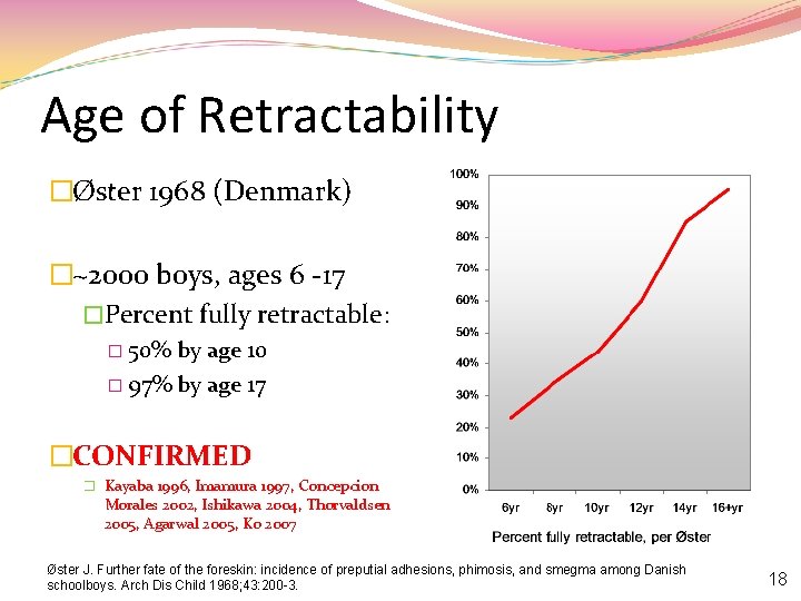 Age of Retractability �Øster 1968 (Denmark) �~2000 boys, ages 6 -17 �Percent fully retractable: