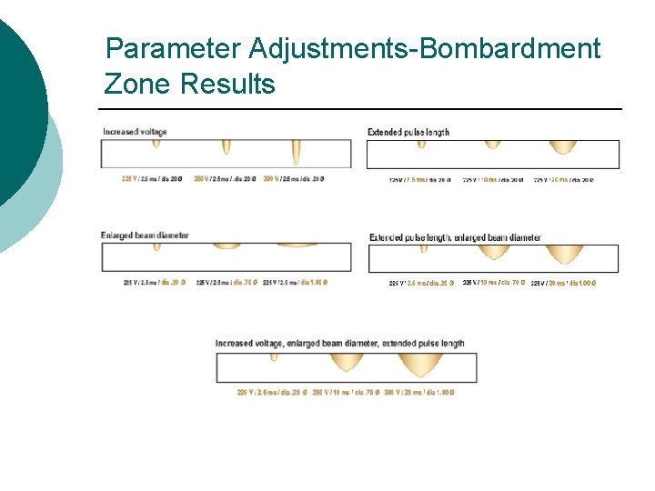 Parameter Adjustments-Bombardment Zone Results 