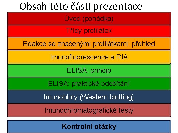 Obsah této části prezentace Úvod (pohádka) Třídy protilátek Reakce se značenými protilátkami: přehled Imunofluorescence