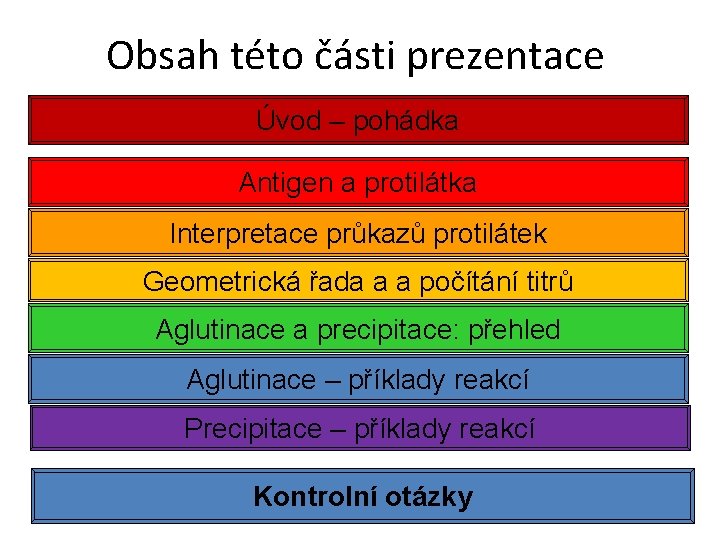 Obsah této části prezentace Úvod – pohádka Antigen a protilátka Interpretace průkazů protilátek Geometrická