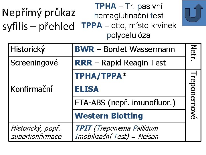 Nepřímý průkaz syfilis – přehled TPHA – Tr. pasivní hemaglutinační test TPPA – dtto,
