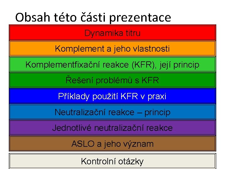 Obsah této části prezentace Dynamika titru Komplement a jeho vlastnosti Komplementfixační reakce (KFR), její