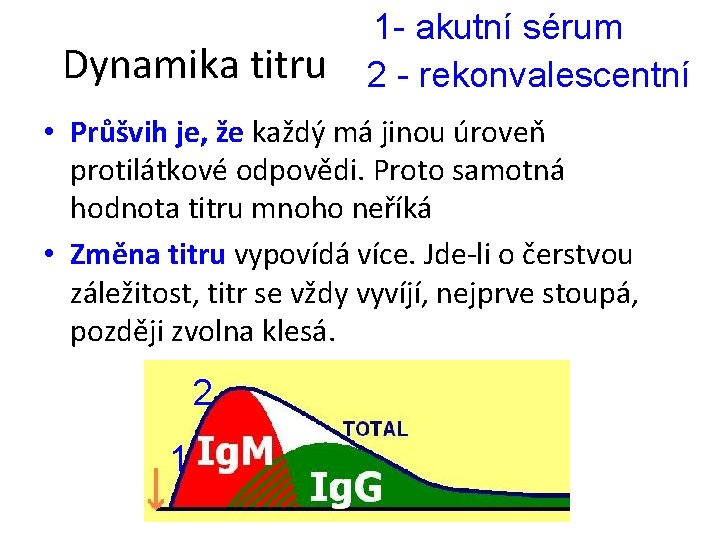 Dynamika titru 1 - akutní sérum 2 - rekonvalescentní • Průšvih je, že každý