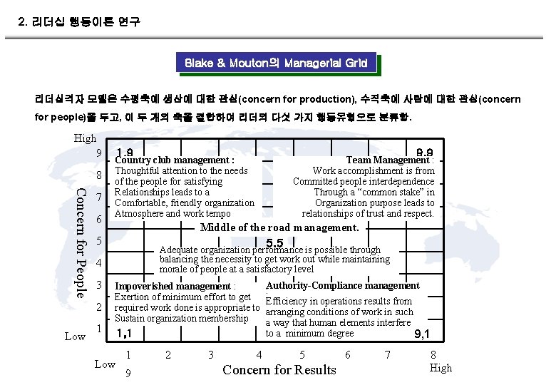 2. 리더십 행동이론 연구 Blake & Mouton의 Managerial Grid 리더십격자 모델은 수평축에 생산에 대한