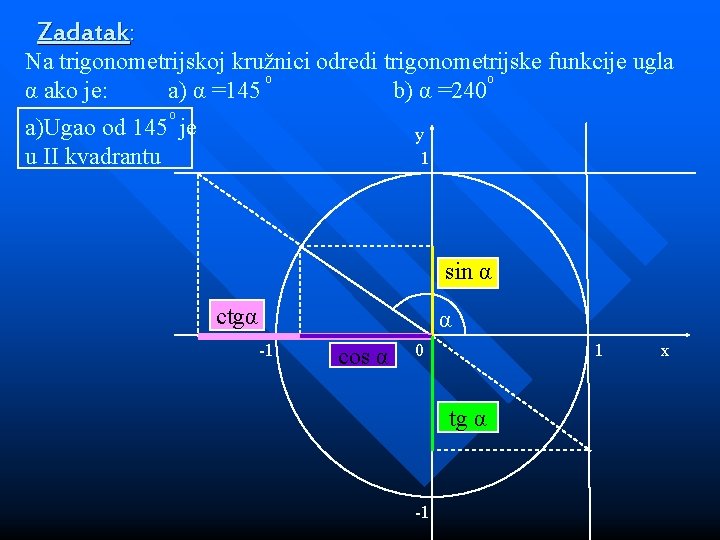 Zadatak: Na trigonometrijskoj kružnici odredi trigonometrijske funkcije ugla o o α ako je: a)