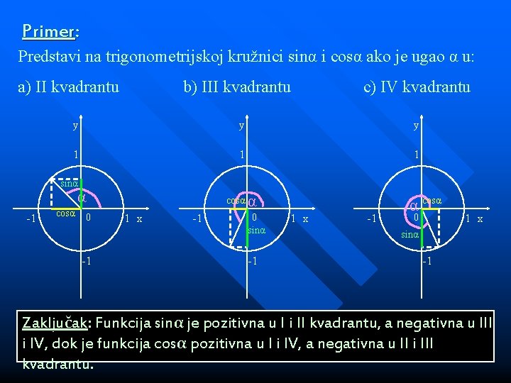 Primer: Predstavi na trigonometrijskoj kružnici sinα i cosα ako je ugao α u: a)