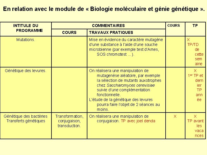 En relation avec le module de « Biologie moléculaire et génie génétique » .