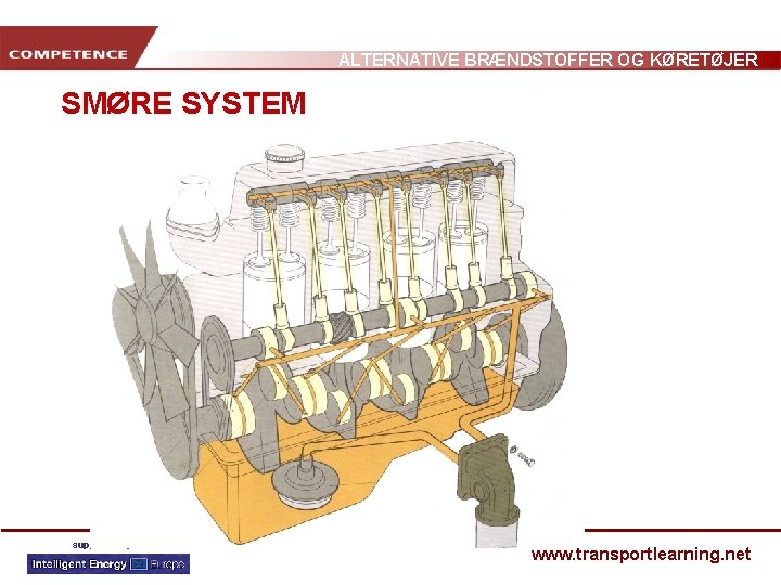 ALTERNATIVE BRÆNDSTOFFER OG KØRETØJER SMØRE SYSTEM www. transportlearning. net 