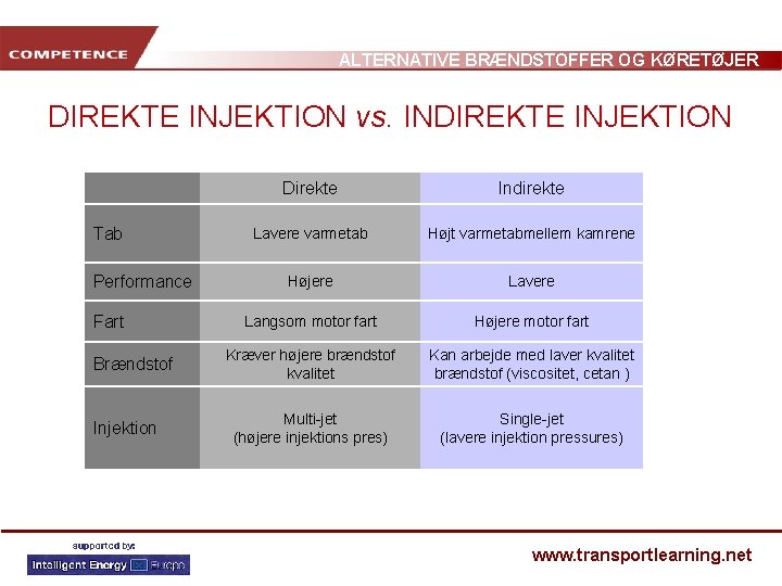 ALTERNATIVE BRÆNDSTOFFER OG KØRETØJER DIREKTE INJEKTION vs. INDIREKTE INJEKTION Tab Performance Fart Brændstof Injektion