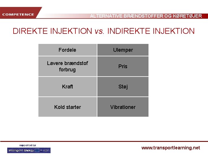 ALTERNATIVE BRÆNDSTOFFER OG KØRETØJER DIREKTE INJEKTION vs. INDIREKTE INJEKTION Fordele Ulemper Lavere brændstof forbrug