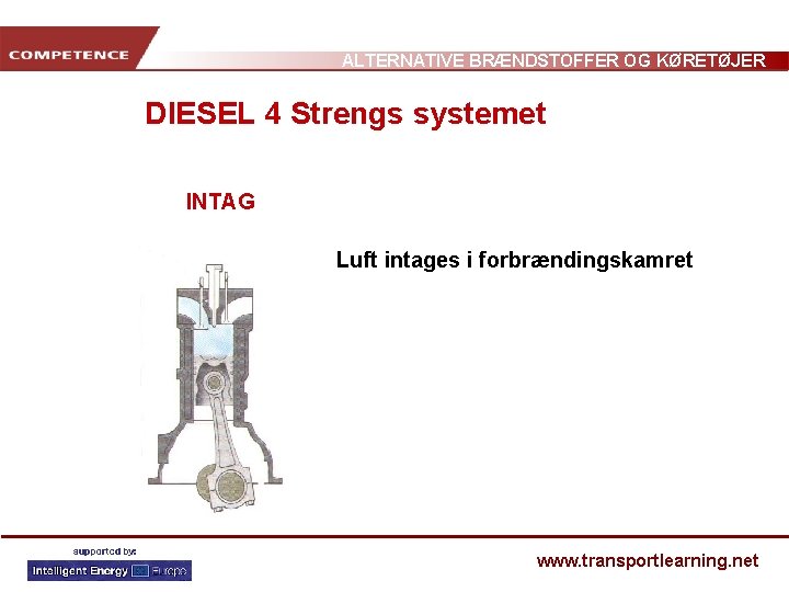 ALTERNATIVE BRÆNDSTOFFER OG KØRETØJER DIESEL 4 Strengs systemet INTAG Luft intages i forbrændingskamret www.