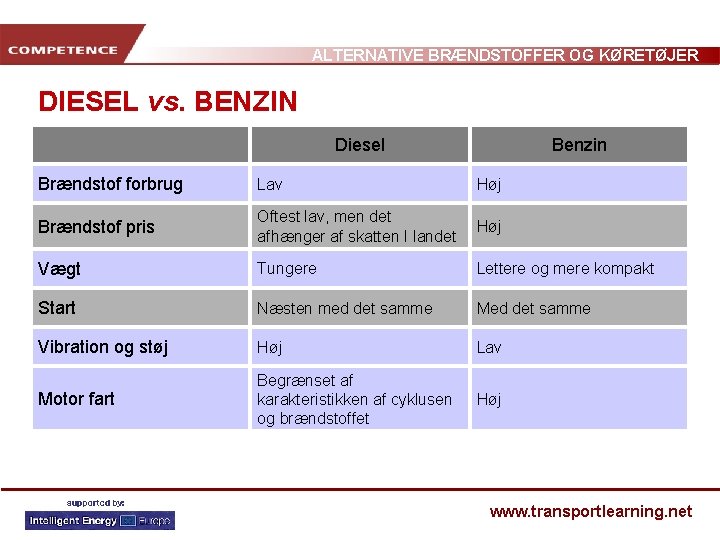 ALTERNATIVE BRÆNDSTOFFER OG KØRETØJER DIESEL vs. BENZIN Diesel Benzin Brændstof forbrug Lav Høj Brændstof