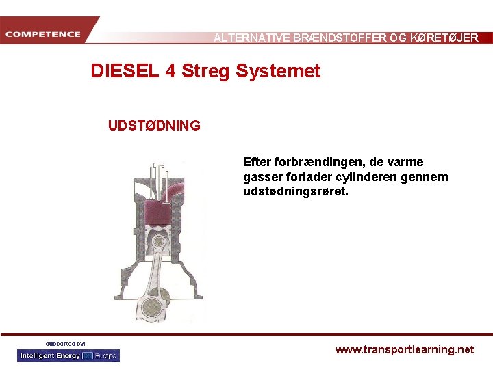 ALTERNATIVE BRÆNDSTOFFER OG KØRETØJER DIESEL 4 Streg Systemet UDSTØDNING Efter forbrændingen, de varme gasser