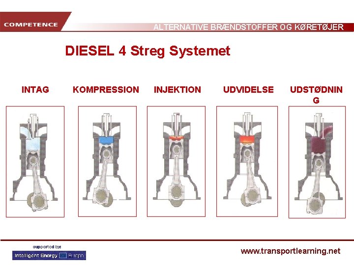 ALTERNATIVE BRÆNDSTOFFER OG KØRETØJER DIESEL 4 Streg Systemet COMBUSTÃO INTAG KOMPRESSION INJEKTION UDVIDELSE UDSTØDNIN