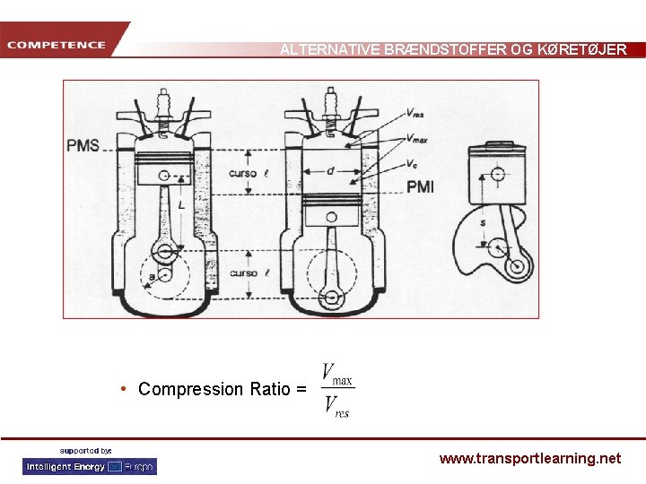 ALTERNATIVE BRÆNDSTOFFER OG KØRETØJER • Compression Ratio = www. transportlearning. net 