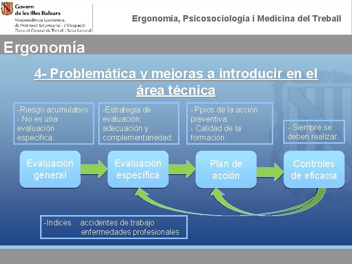 Ergonomia, Psicosociologia i Medicina del Treball Ergonomía 4 - Problemática y mejoras a introducir