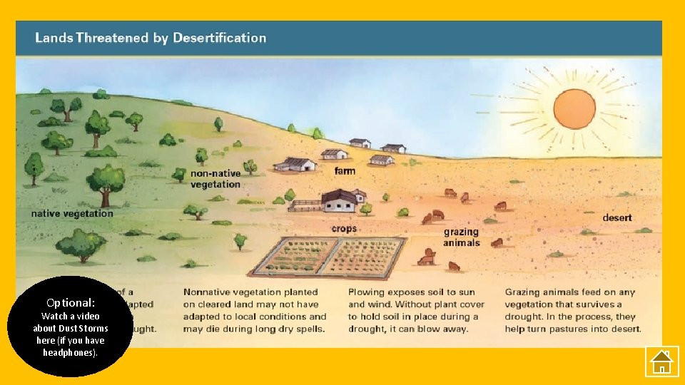 Optional: Watch a video about Dust Storms here (if you have headphones). 