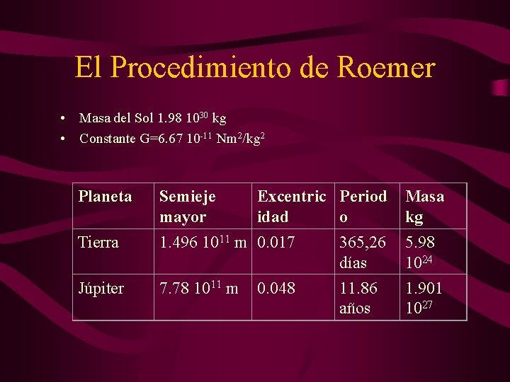 El Procedimiento de Roemer • Masa del Sol 1. 98 1030 kg • Constante