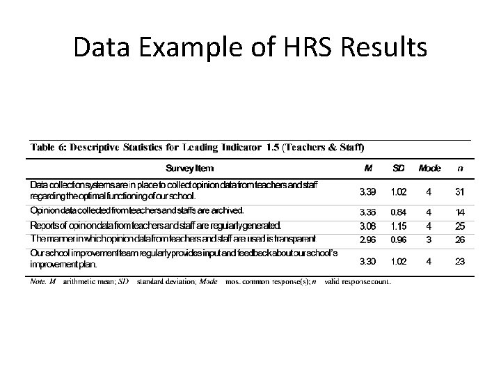 Data Example of HRS Results 