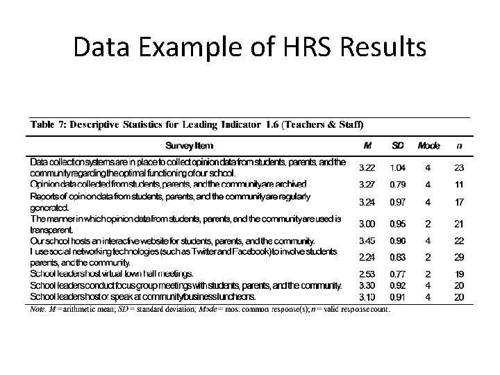 Data Example of HRS Results 