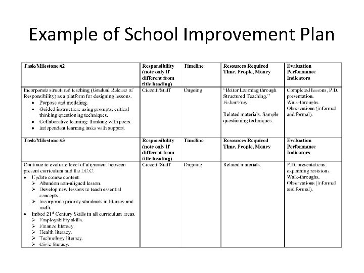 Example of School Improvement Plan 