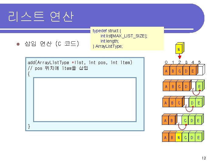 리스트 연산 l 삽입 연산 (C 코드) typedef struct { int list[MAX_LIST_SIZE]; int length;