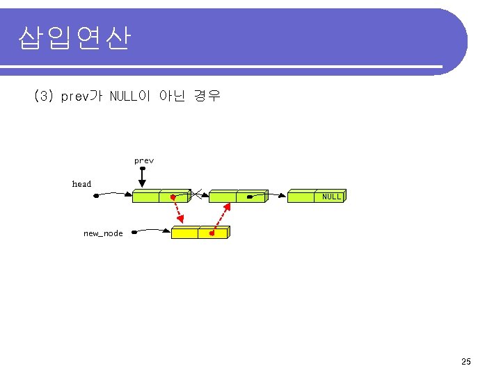 삽입연산 (3) prev가 NULL이 아닌 경우 prev head NULL new_node 25 