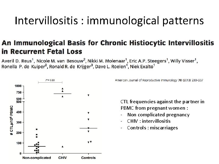 Intervillositis : immunological patterns CTL frequencies against the partner in PBMC from pregnant women