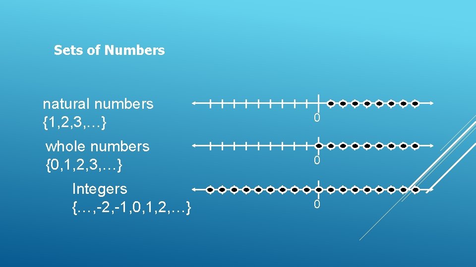 Sets of Numbers natural numbers {1, 2, 3, …} 0 whole numbers {0, 1,