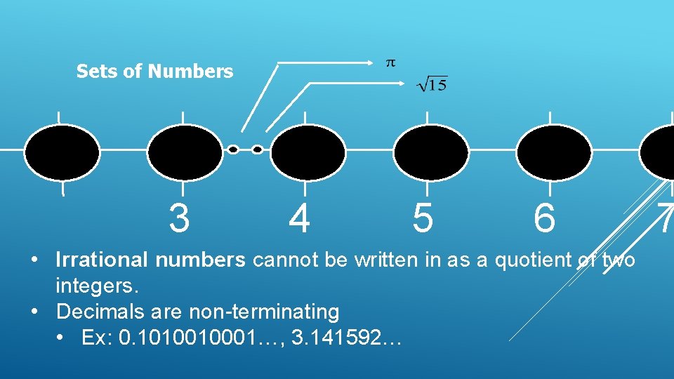 Sets of Numbers 3 4 5 6 • Irrational numbers cannot be written in