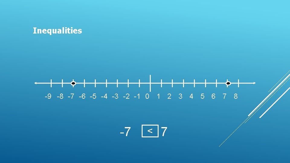 Inequalities -9 -8 -7 -6 -5 -4 -3 -2 -1 0 1 2 3