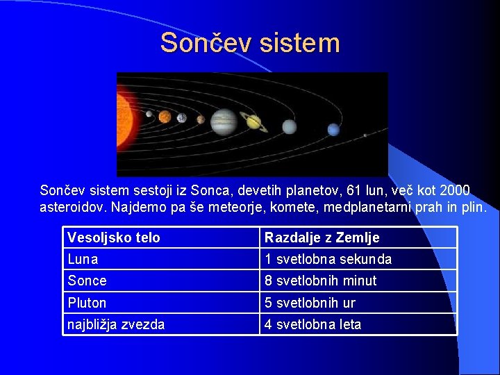 Sončev sistem sestoji iz Sonca, devetih planetov, 61 lun, več kot 2000 asteroidov. Najdemo
