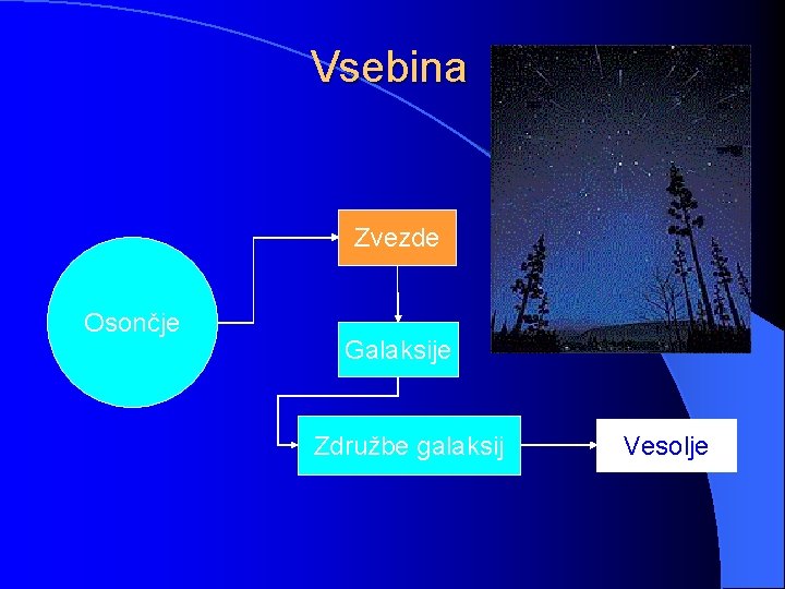 Vsebina Zvezde Osončje Sonce Galaksije Združbe galaksij Vesolje 