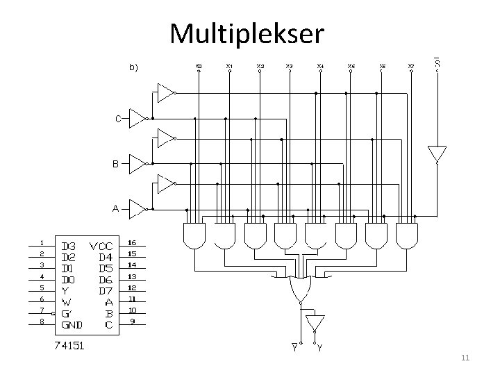 Multiplekser 11 