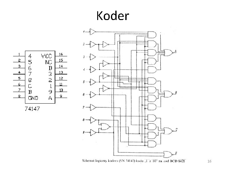 Koder 16 