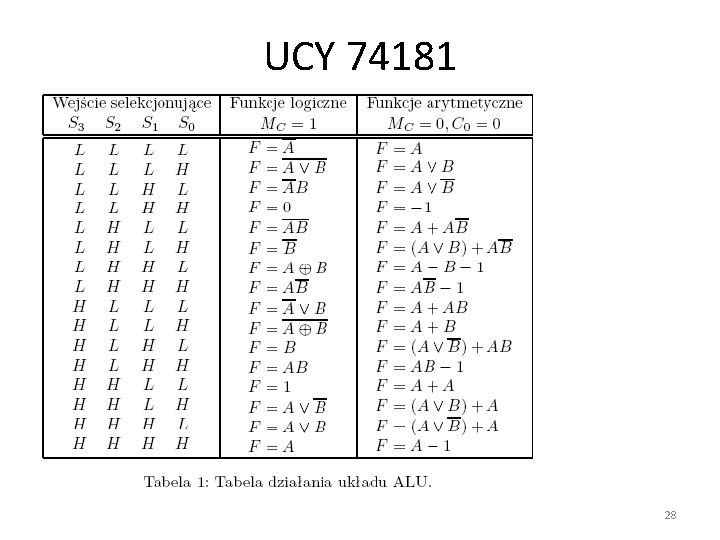 UCY 74181 28 