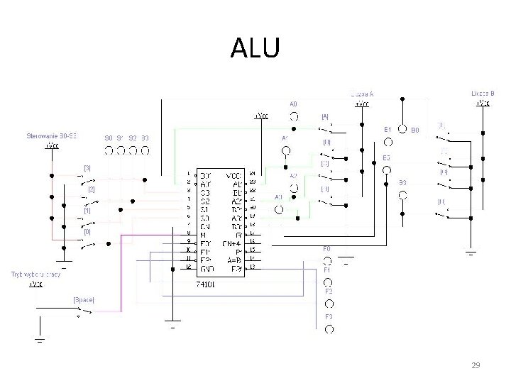 ALU 29 