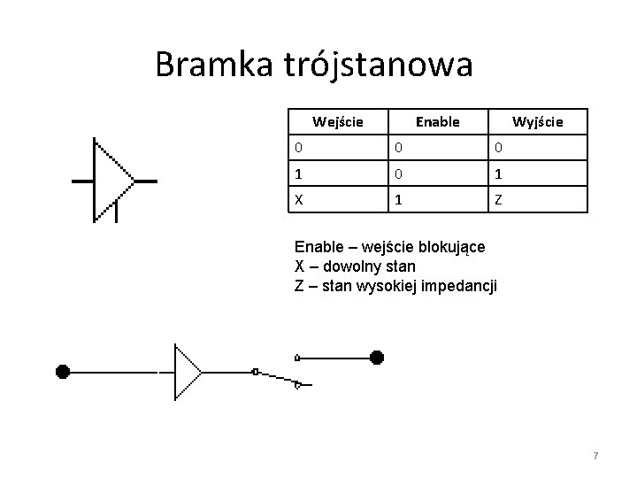 Bramka trójstanowa Wejście Enable Wyjście 0 0 0 1 X 1 Z Enable –