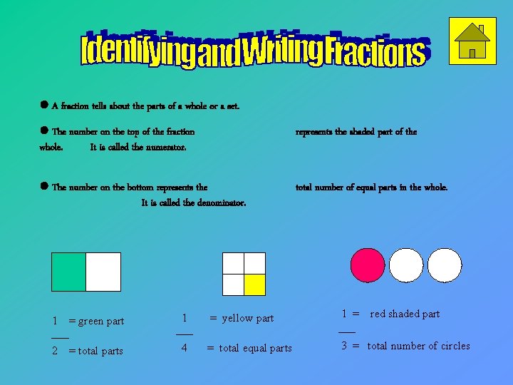  A fraction tells about the parts of a whole or a set. The