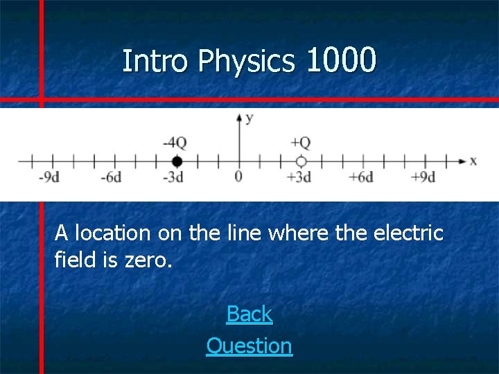 Intro Physics 1000 A location on the line where the electric field is zero.