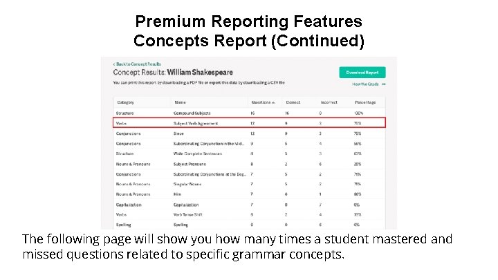 Premium Reporting Features Concepts Report (Continued) The following page will show you how many