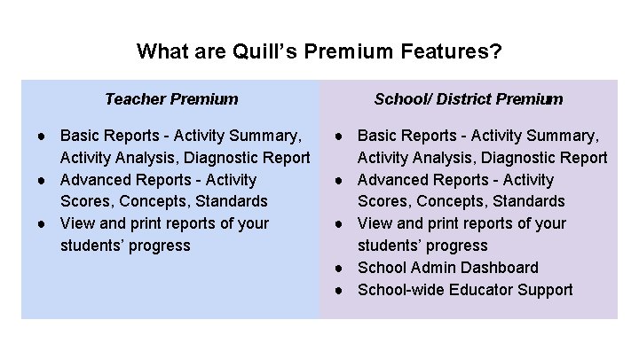 What are Quill’s Premium Features? Teacher Premium School/ District Premium ● Basic Reports -