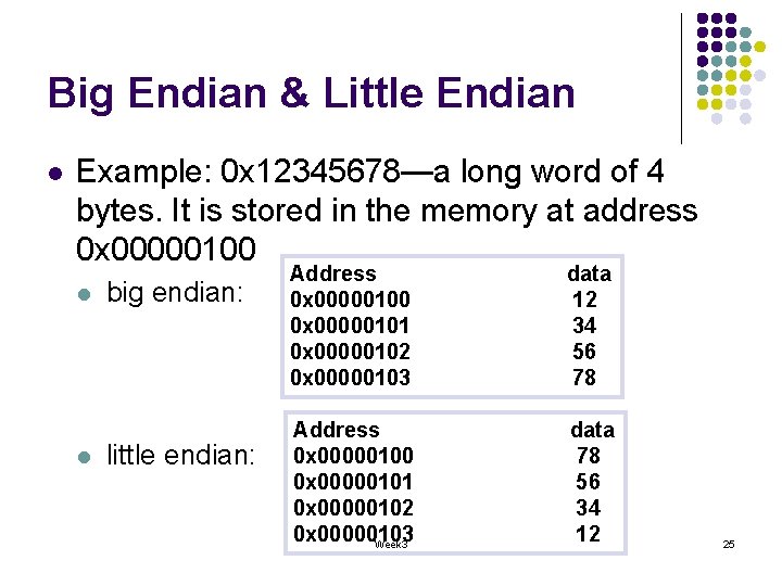 Big Endian & Little Endian l Example: 0 x 12345678—a long word of 4