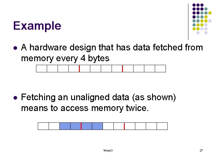 Example l A hardware design that has data fetched from memory every 4 bytes Example l A hardware design that has data fetched from memory every 4 bytes