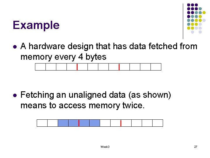 Example l A hardware design that has data fetched from memory every 4 bytes