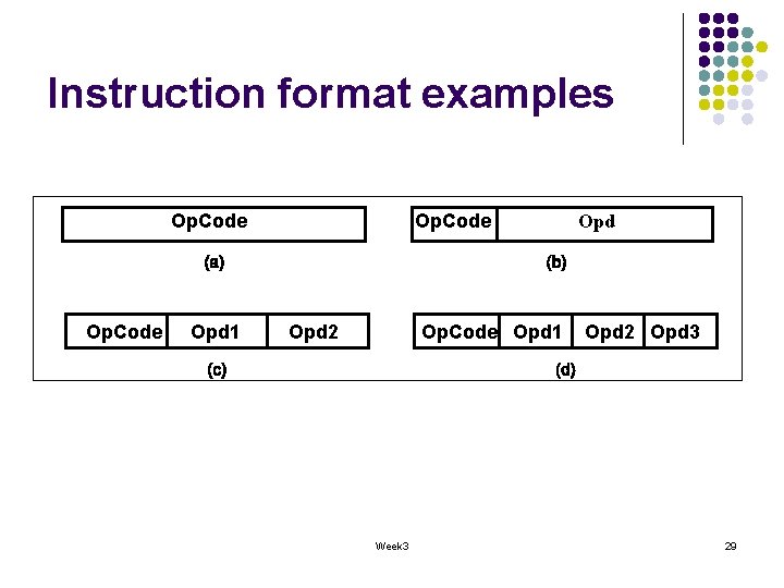 Instruction format examples Op. Code Opd 1 Op. Code Opd 2 Op. Code Opd Instruction format examples Op. Code Opd 1 Op. Code Opd 2 Op. Code Opd