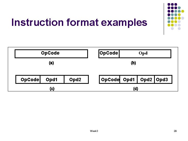 Instruction format examples Op. Code Opd 1 Op. Code Opd 2 Op. Code Opd
