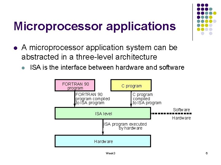 Microprocessor applications l A microprocessor application system can be abstracted in a three-level architecture Microprocessor applications l A microprocessor application system can be abstracted in a three-level architecture