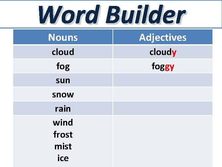 Word Builder Nouns Adjectives cloud fog sun snow rain wind frost mist ice cloudy